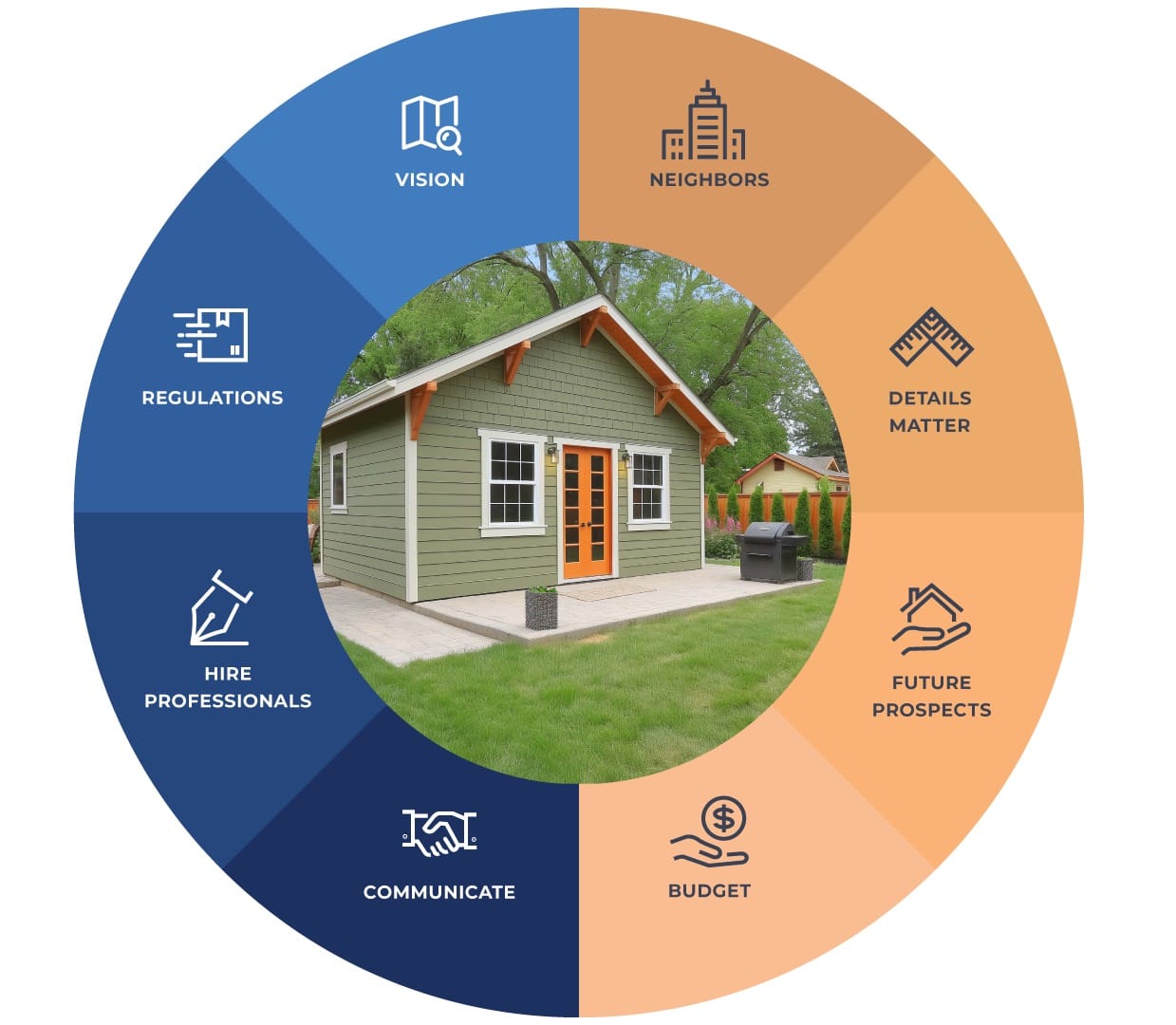 Accessory Dwelling Units 8