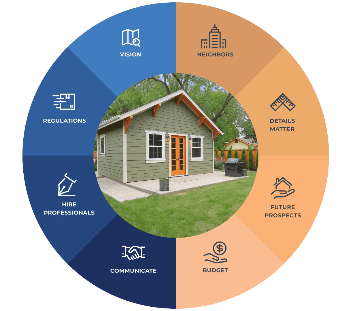Accessory Dwelling Units 9