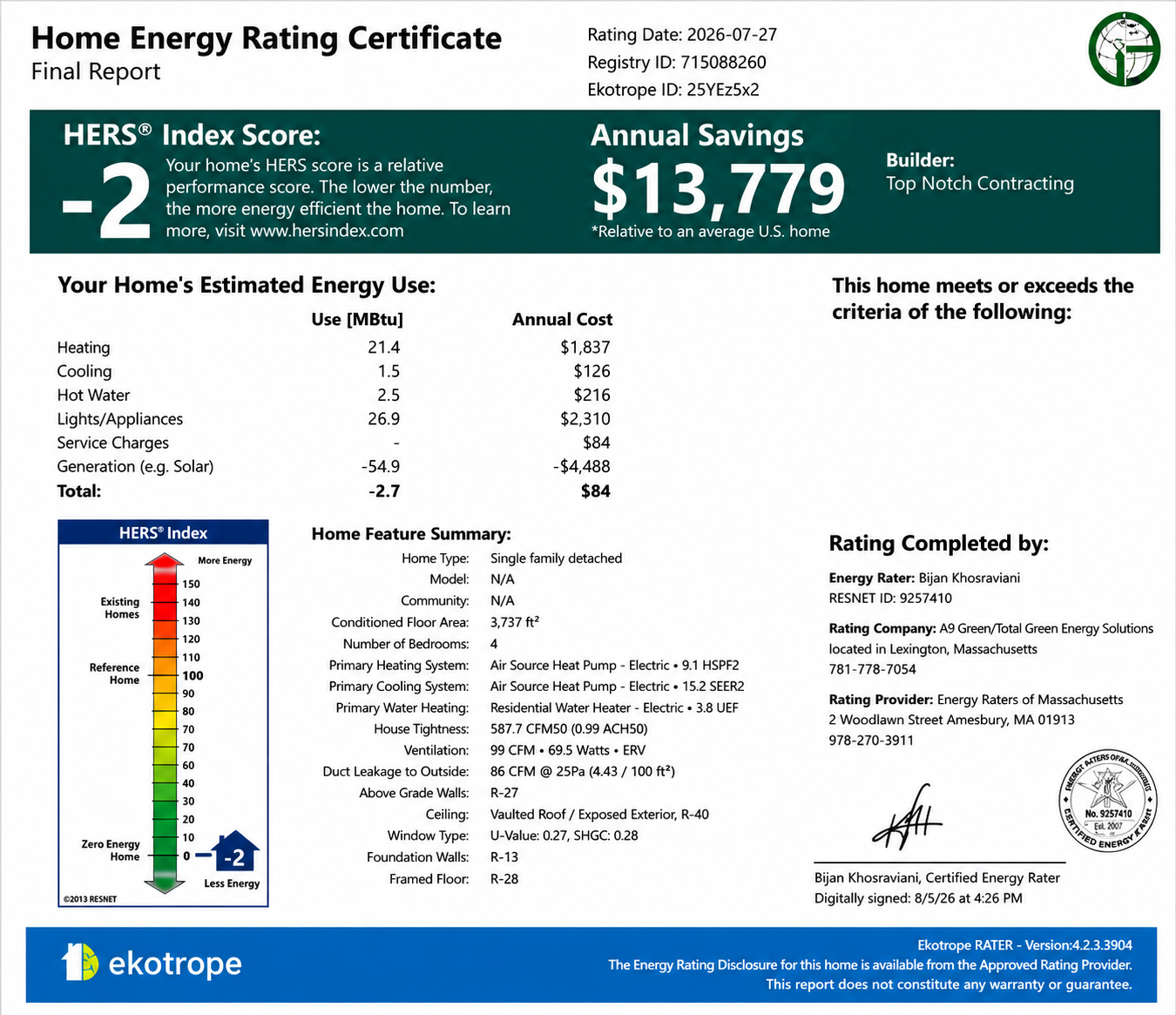 Top Notch Home Energy Rating HERS 1