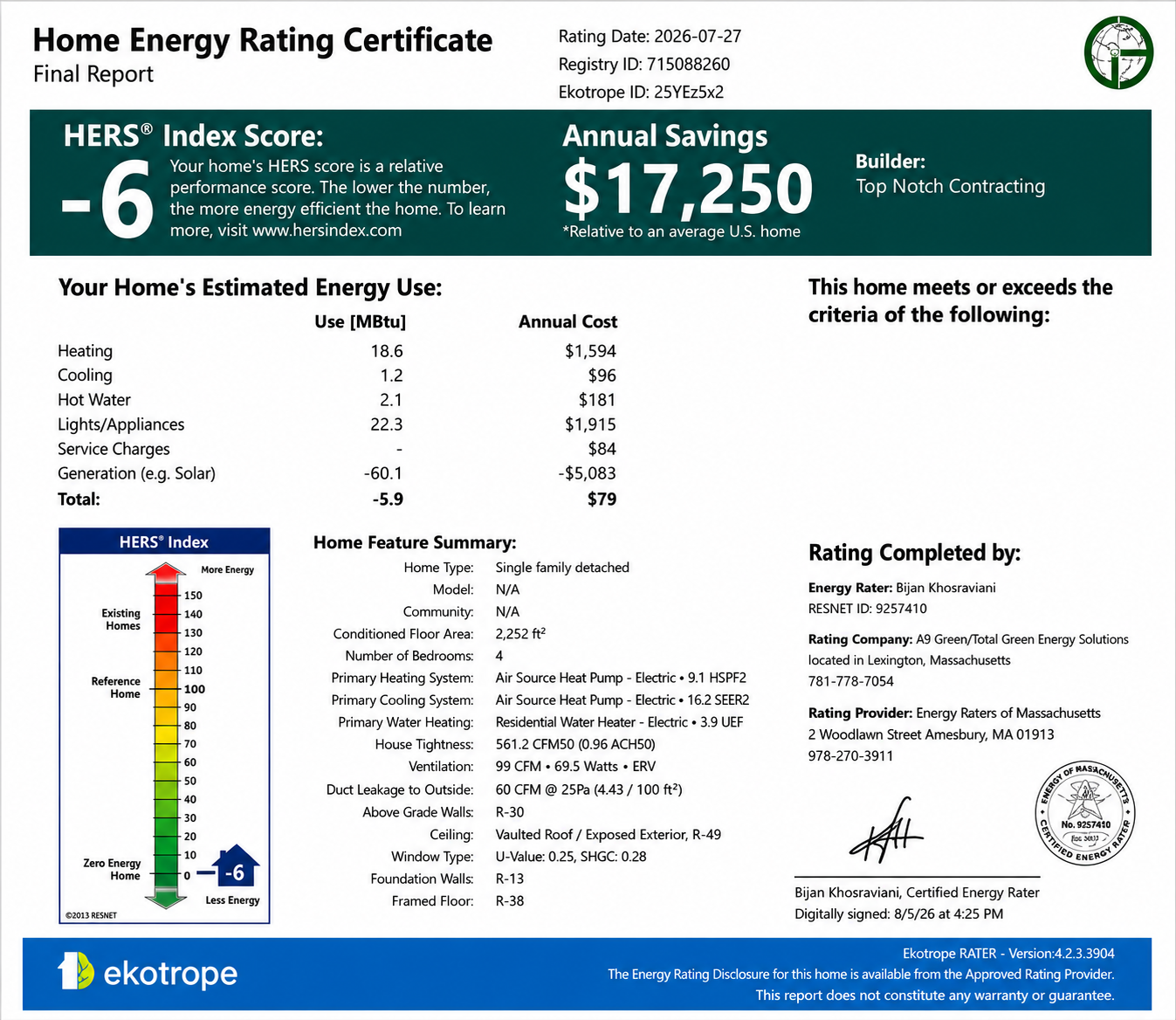 Top Notch Home Energy Rating HERS 2