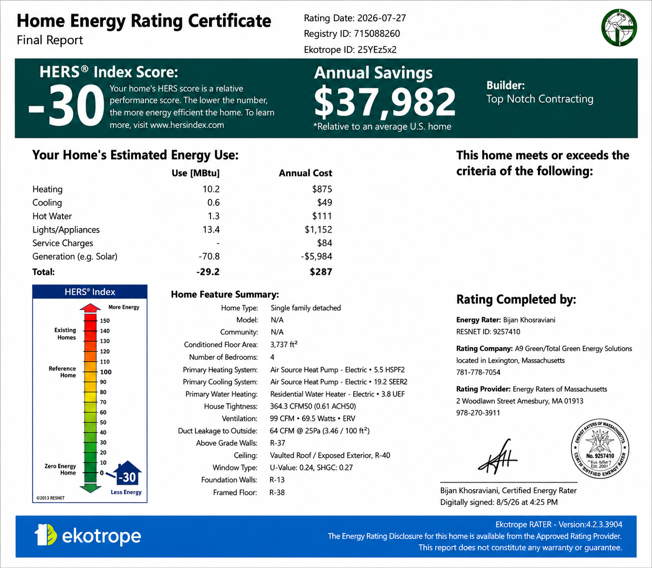 Top Notch Home Energy Rating HERS 4